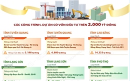 Các địa phương khánh thành, thông xe kỹ thuật nhiều công trình, dự án chào mừng Đại hội Đại biểu toàn quốc lần thứ XIV của Đảng