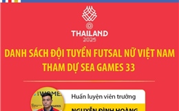 Danh sách đội tuyển Futsal nữ Việt Nam dự SEA Games 33