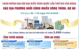 Các địa phương khởi công nhiều công trình, dự án chào mừng Đại hội Đại biểu toàn quốc lần thứ XIV của Đảng