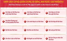 Danh sách 29 hội quần chúng do Đảng, Nhà nước giao nhiệm vụ