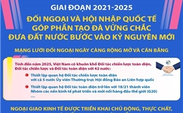 Đối ngoại và hội nhập quốc tế góp phần tạo đà vững chắc đưa đất nước bước vào kỷ nguyên mới