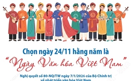 Chọn ngày 24/11 hằng năm là 'Ngày Văn hóa Việt Nam'