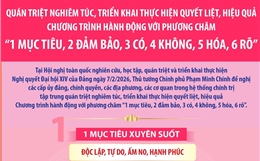 Chương trình hành động với phương châm '1 mục tiêu, 2 đảm bảo, 3 có, 4 không, 5 hóa, 6 rõ'
