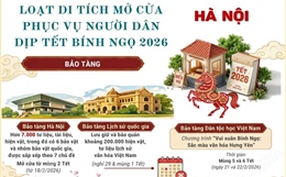Hà Nội: Loạt di tích mở cửa phục vụ người dân dịp tết Bính Ngọ 2026
