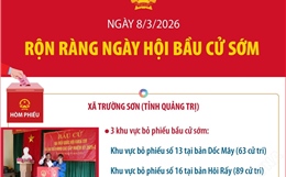 Ngày 8/3/2026: Rộn ràng ngày hội bầu cử sớm