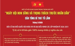 Bầu cử Quốc hội và HĐND: Ngày hội non sông