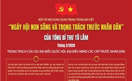 Trọng trách của các đại biểu Quốc hội, đại biểu HĐND các cấp trước Nhân dân