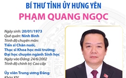 Bí thư Tỉnh ủy Hưng Yên Phạm Quang Ngọc
