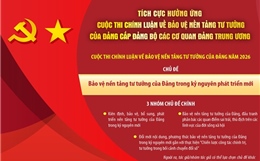 Tích cực hưởng ứng Cuộc thi chính luận về bảo vệ nền tảng tư tưởng của Đảng cấp Đảng bộ các cơ quan Đảng Trung ương