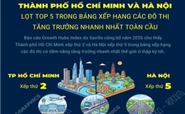 Thành phố Hồ Chí Minh và Hà Nội lọt top 5 trong bảng xếp hạng các đô thị tăng trưởng nhanh nhất toàn cầu