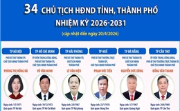 Thông tin về 34 Chủ tịch HĐND tỉnh, thành phố nhiệm kỳ 2026-2031