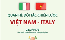 Quan hệ Đối tác chiến lược Việt Nam - Italy
