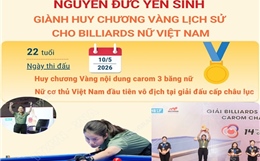 Nguyễn Đức Yến Sinh giành Huy chương Vàng lịch sử cho Billiards nữ Việt Nam