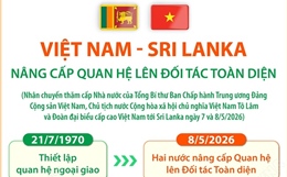 Việt Nam - Sri Lanka nâng cấp quan hệ lên Đối tác Toàn diện