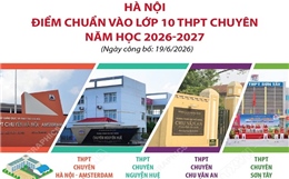 Hà Nội: Điểm chuẩn vào lớp 10 THPT chuyên năm học 2026-2027