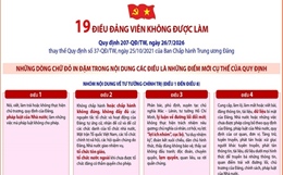 Quy định số 207-QĐ/TW: 19 điều đảng viên không được làm