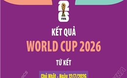 Kết quả thi đấu World Cup 2026 ngày 12/7