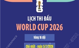Lịch thi đấu World Cup 2026 ngày 5/7