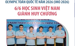 6/6 học sinh Việt Nam đoạt Huy chương tại Olympic Toán quốc tế (IMO) 2026