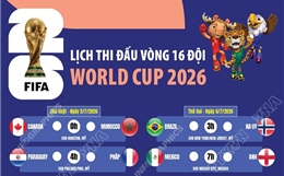 Lịch thi đấu vòng 16 đội World Cup 2026