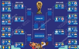 Lịch thi đấu vòng 1/8 World Cup 2026