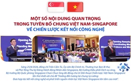 Một số nội dung quan trọng trong Tuyên bố chung Việt Nam - Singapore về Chiến lược Kết nối công nghệ