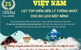 Việt Nam lọt top điểm đến lý tưởng nhất cho du lịch một mình