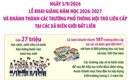Lễ khai giảng và khánh thành các trường PTNT liên cấp tại các xã biên giới đất liền