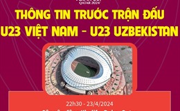Thông tin trước trận đấu U23 Việt Nam - U23 Uzbekistan
