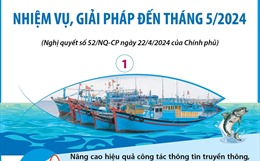 Chương trình hành động của Chính phủ chống khai thác thủy sản bất hợp pháp: Nhiệm vụ, giải pháp đến tháng 5/2024