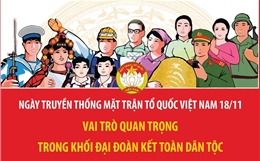 Vai trò quan trọng của Mặt trận Tổ quốc Việt Nam trong khối đại đoàn kết toàn dân tộc