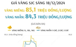 Giá vàng SJC sáng 18/12/2024