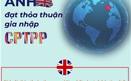 Anh đạt thỏa thuận gia nhập CPTPP