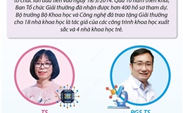 TS. Nguyễn Thị Kim Thanh và PGS.TS Trần Mạnh Trí được trao Giải thưởng Tạ Quang Bửu