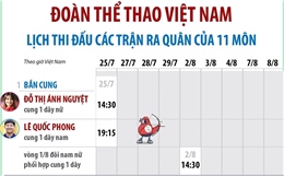 Olympic Paris 2024: Lịch thi đấu của đoàn thể thao Việt Nam