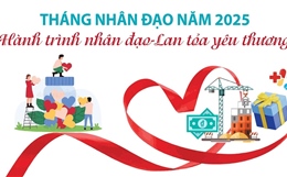 Tháng Nhân đạo năm 2025 &#39;Hành trình nhân đạo - Lan tỏa yêu thương&#39;