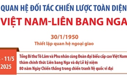 Quan hệ Đối tác chiến lược toàn diện Việt Nam - Liên bang Nga