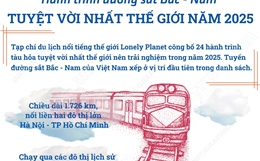 Hành trình đường sắt Bắc - Nam &#39;tuyệt vời nhất thế giới&#39; 2025