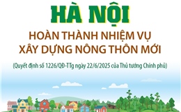 Hà Nội hoàn thành nhiệm vụ xây dựng nông thôn mới