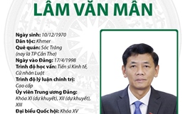 Ủy viên Trung ương Đảng, Ủy viên Ủy ban Thường vụ Quốc hội, Chủ tịch Hội đồng Dân tộc của Quốc hội khóa XV Lâm Văn Mẫn