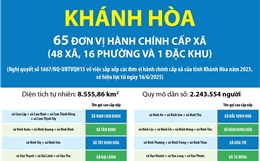 Thông tin chi tiết sắp xếp các đơn vị hành chính cấp xã của tỉnh Khánh Hòa