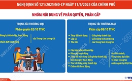 Phân quyền, phân cấp trong lĩnh vực quản lý nhà nước của Bộ Tư pháp