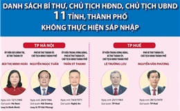 Danh sách Bí thư, Chủ tịch HĐND, Chủ tịch UBND 34 tỉnh, thành phố