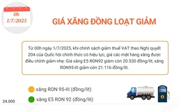 Giá xăng đồng loạt giảm gần 400 đồng/lít