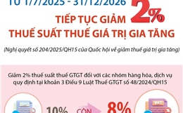 Từ 1/7/2025 - 31/12/2026: Tiếp tục giảm 2% thuế suất thuế giá trị gia tăng