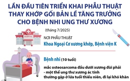 Lần đầu tiên triển khai phẫu thuật thay khớp gối bản lề tăng trưởng cho bệnh nhi ung thư xương