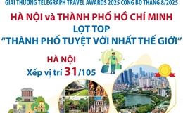 Hà Nội và Thành phố Hồ Chí Minh lọt top &#39;thành phố tuyệt vời nhất thế giới&#39;