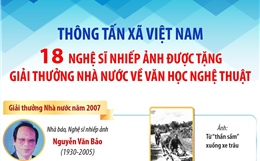 TTXVN: 18 nghệ sĩ nhiếp ảnh được tặng Giải thưởng Nhà nước về văn học nghệ thuật