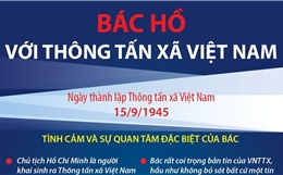 Bác Hồ với Thông tấn xã Việt Nam