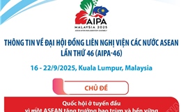 Thông tin về Đại hội đồng liên Nghị viện các nước ASEAN lần thứ 46 (AIPA-46)